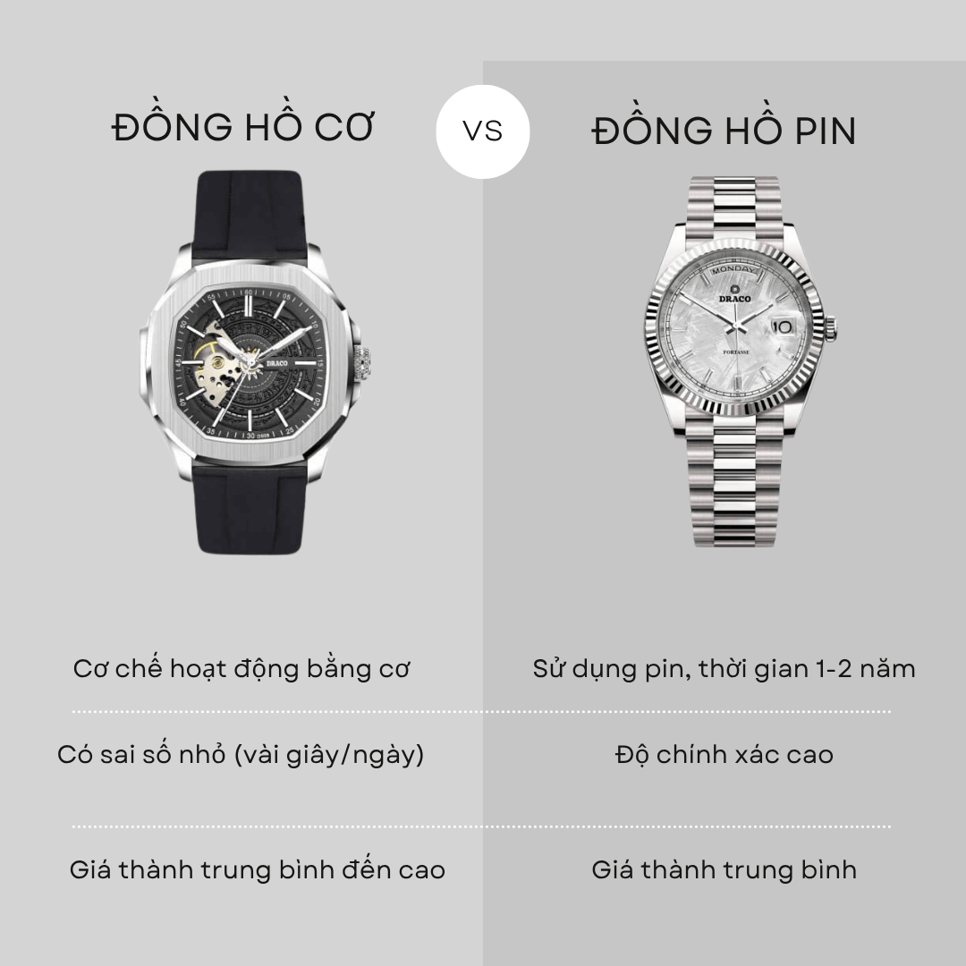 So sánh đồng hồ cơ và đồng hồ pin